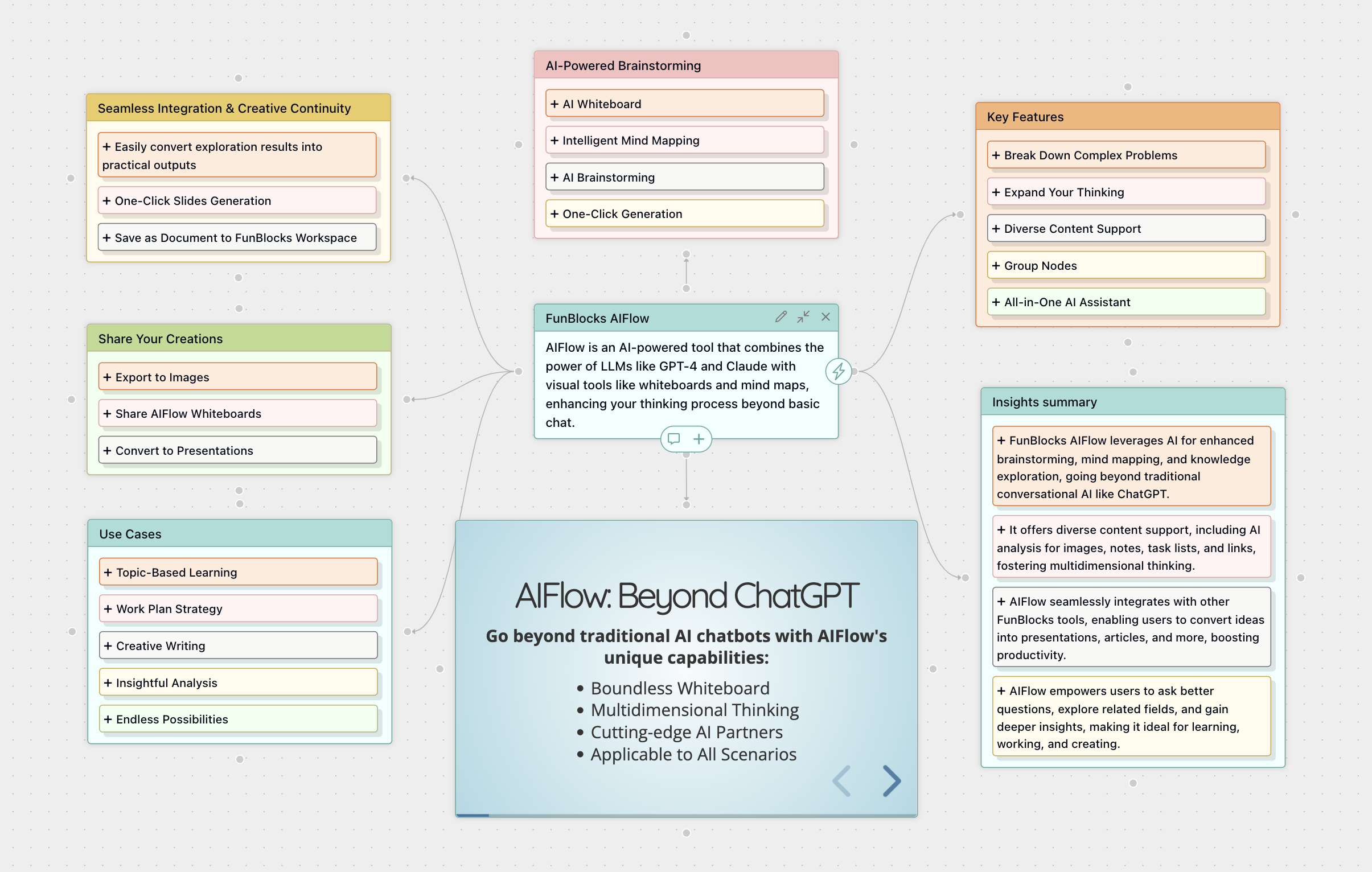 FunBlocks AIFlow Brainstorming - ai-powered brainstorming mind map tool