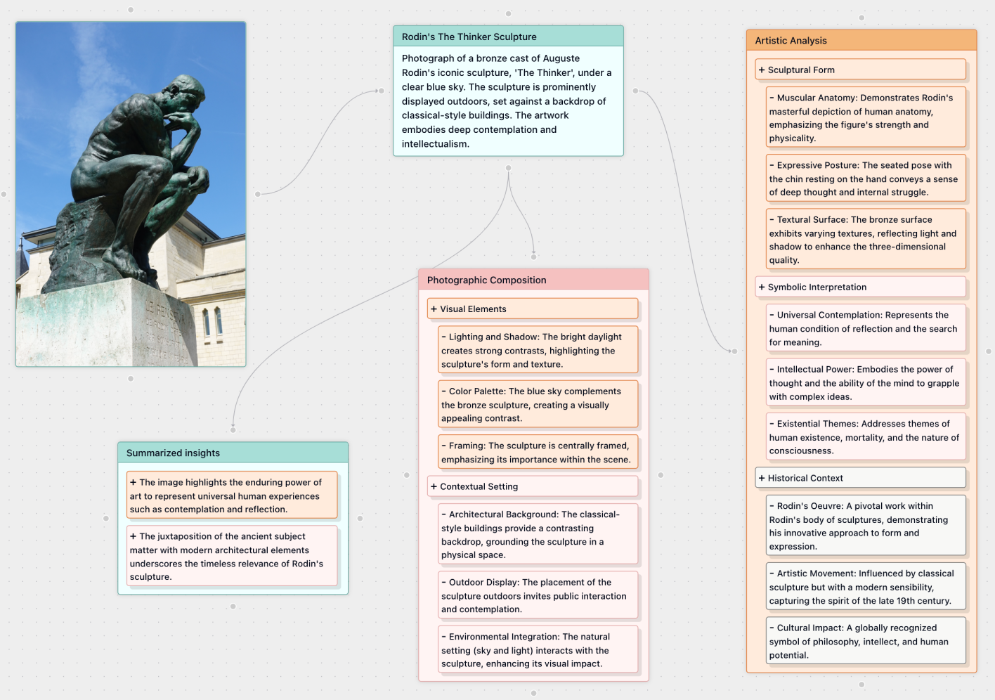 FunBlocks AIFlow art appreciation mind map generator
