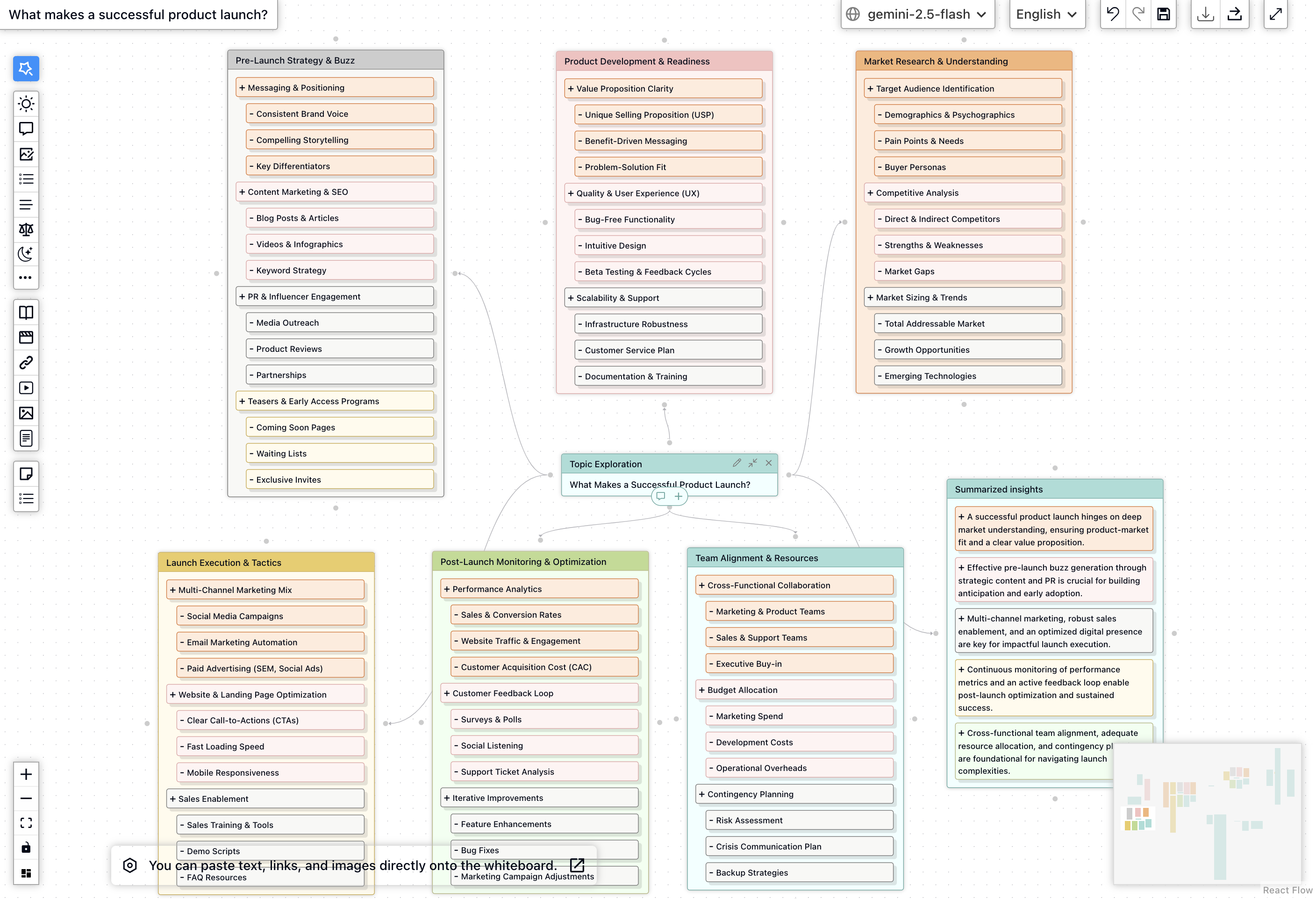 FunBlocks AIFlow Mindmap