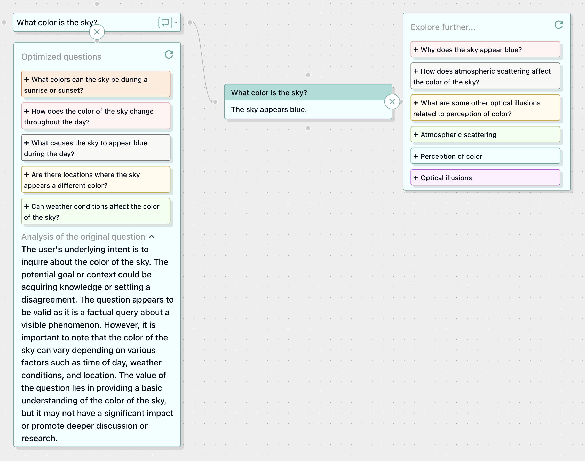 FunBlocks AIFlow question optimization