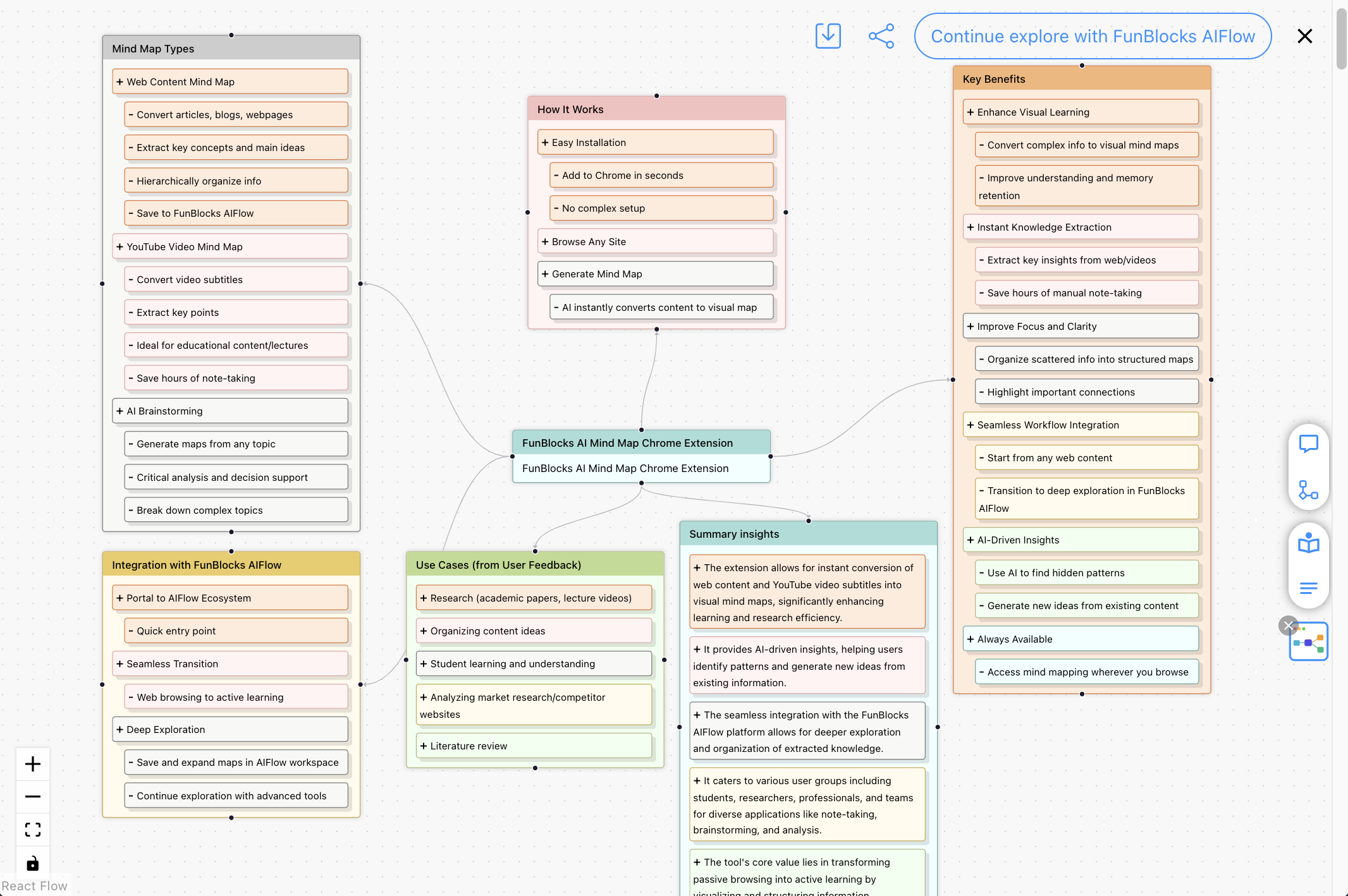 AI MindMap Generator