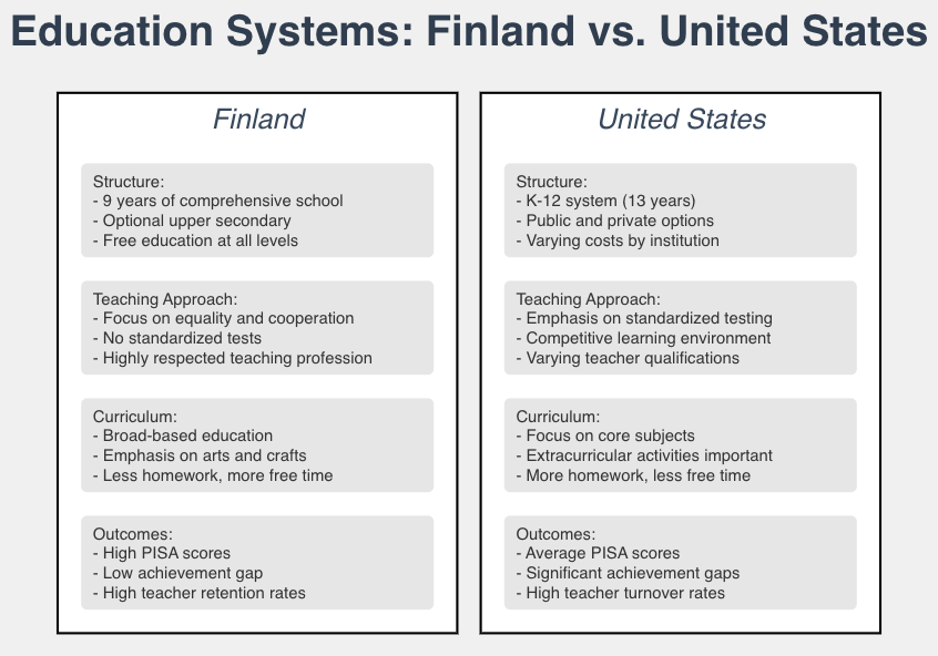 Comparison Infographics