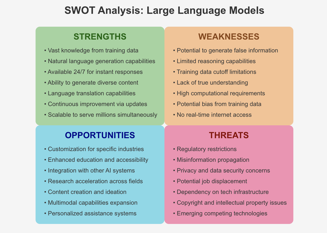 List-Based Infographics