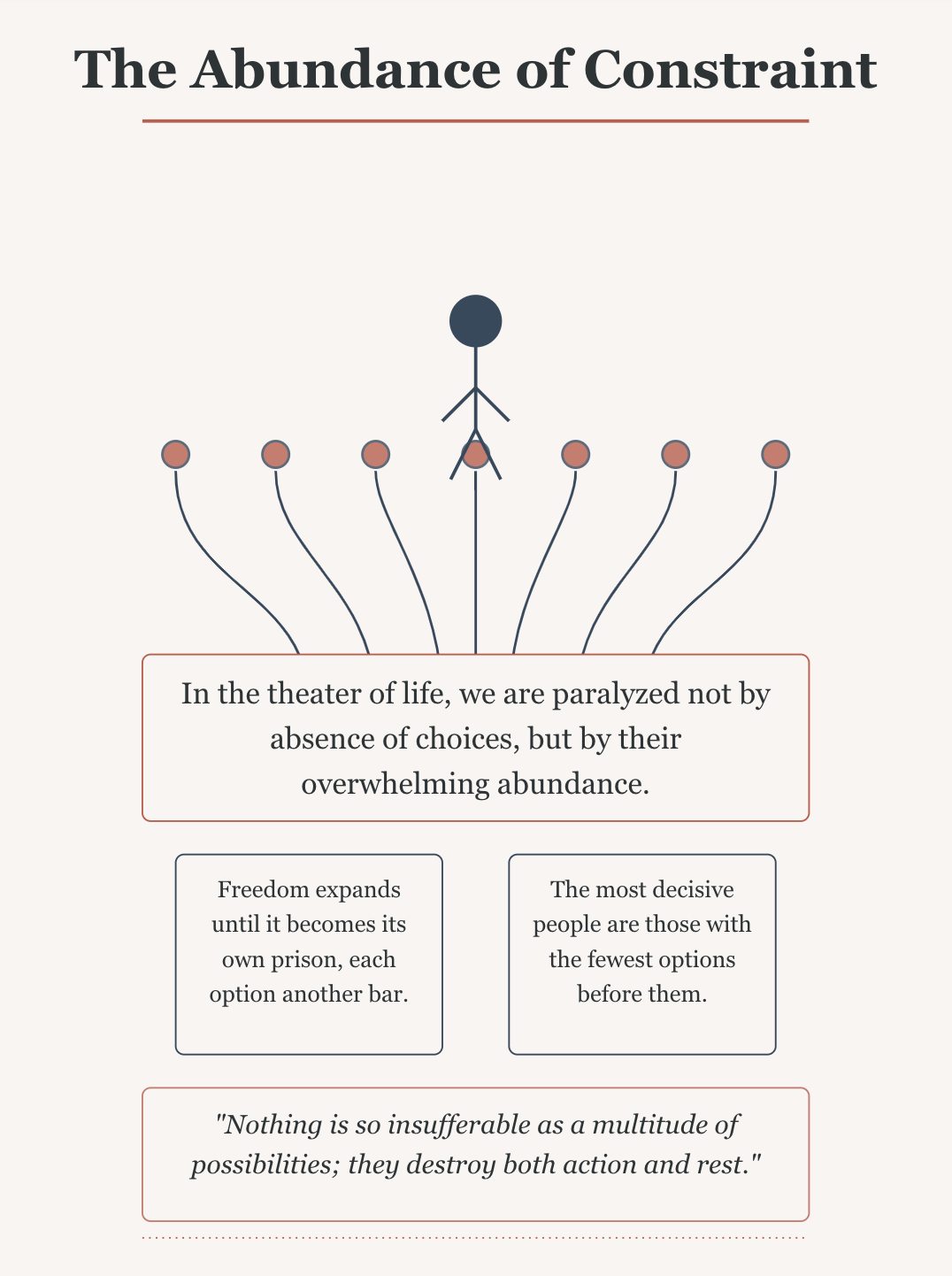 AI Infographic Example