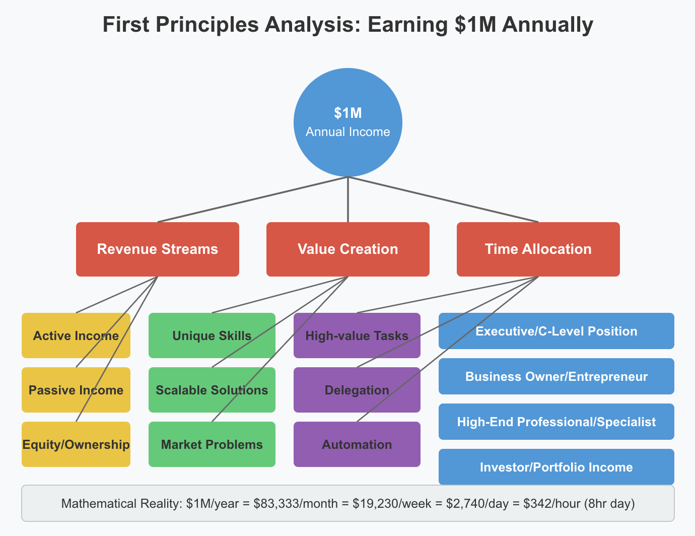 Innovation Framework