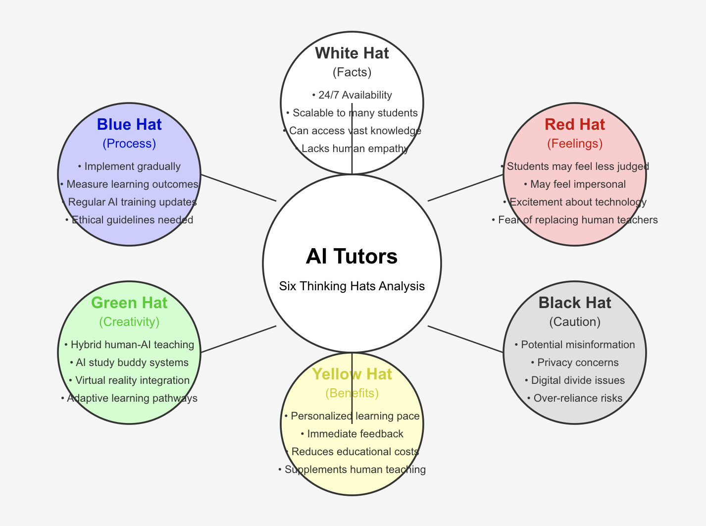 Creative Problem Solving