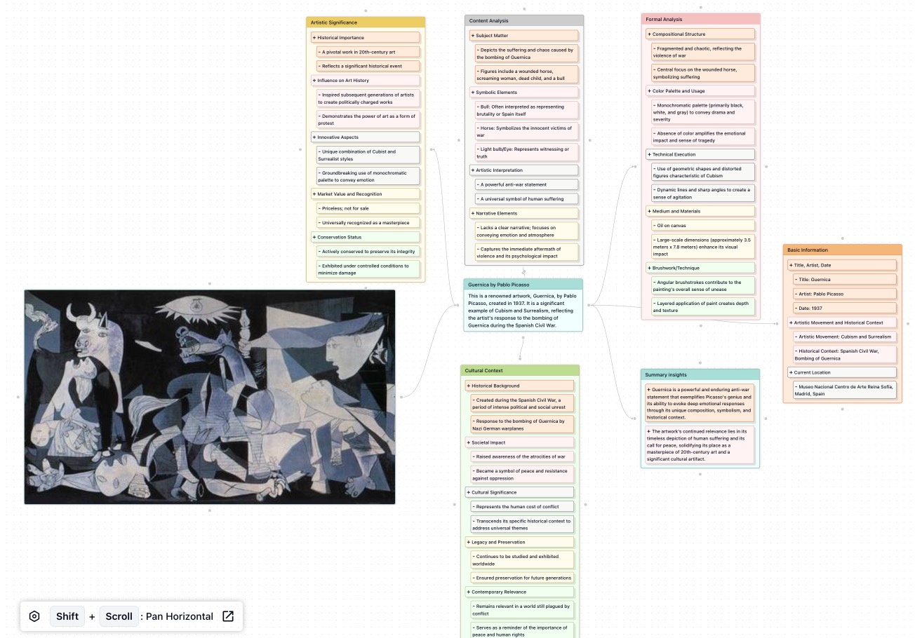 Pablo Picasso's Guernica AI Analysis Mind Map