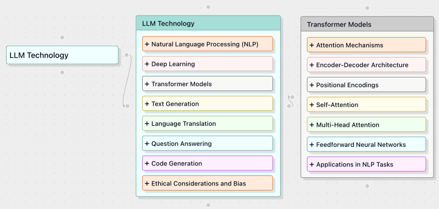 Illustration of AI-powered problem breakdown process