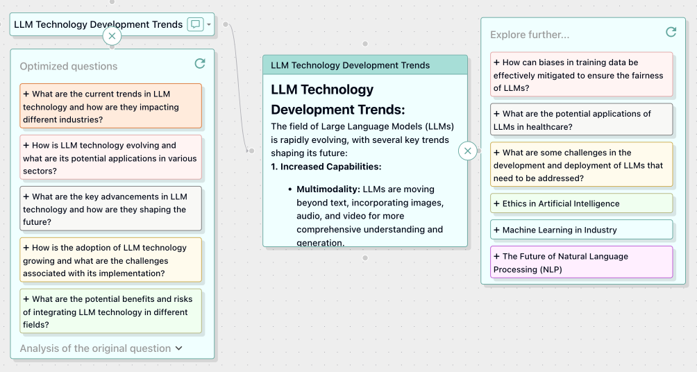 Visualization of AI-assisted thought expansion and idea generation