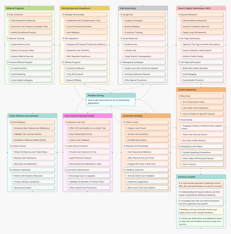 Case study of AIFlow being used for marketing project planning