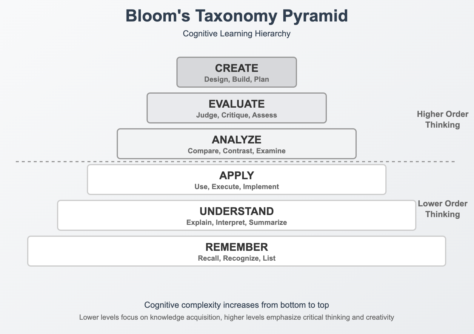 AI Slides: Effortless slide creation with Markdown, AI, and cloud collaboration